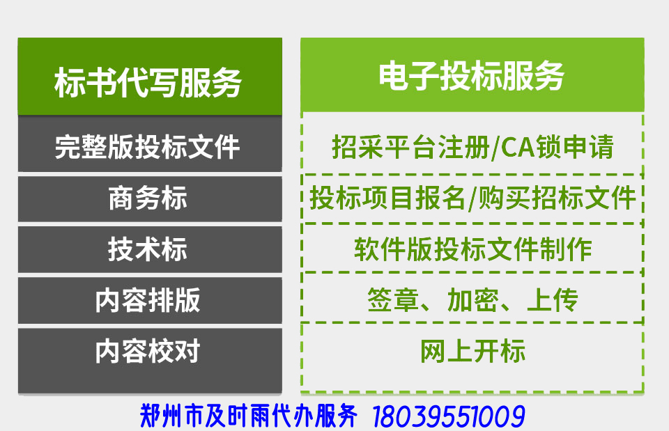 CA数字证书办理、投标代理业务(图1) CA数字证书办理、投标代理业务(图1)