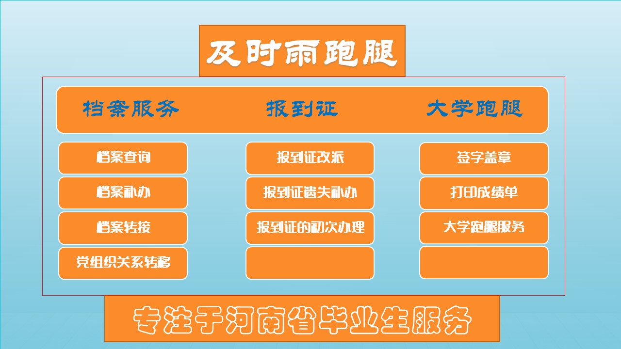 及时雨跑腿 专注于河南省毕业生服务(图1)